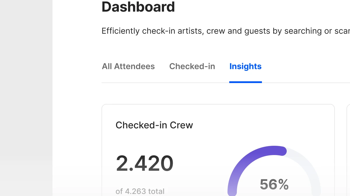 The check-in dashboard showing 2,420 of 4,263 crew checked in