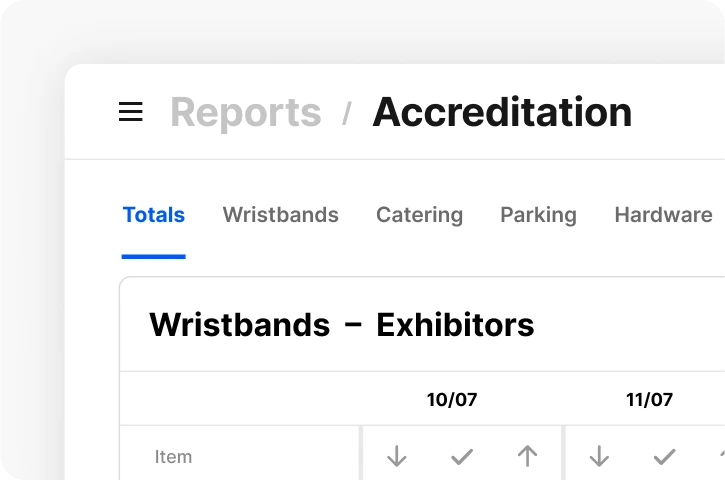 The accreditation report in In2event, wristbands per day